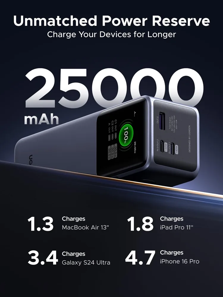 UGREEN Nexode 25000mAh 200W Laptop Power Bank with Smart Display — photo 3
