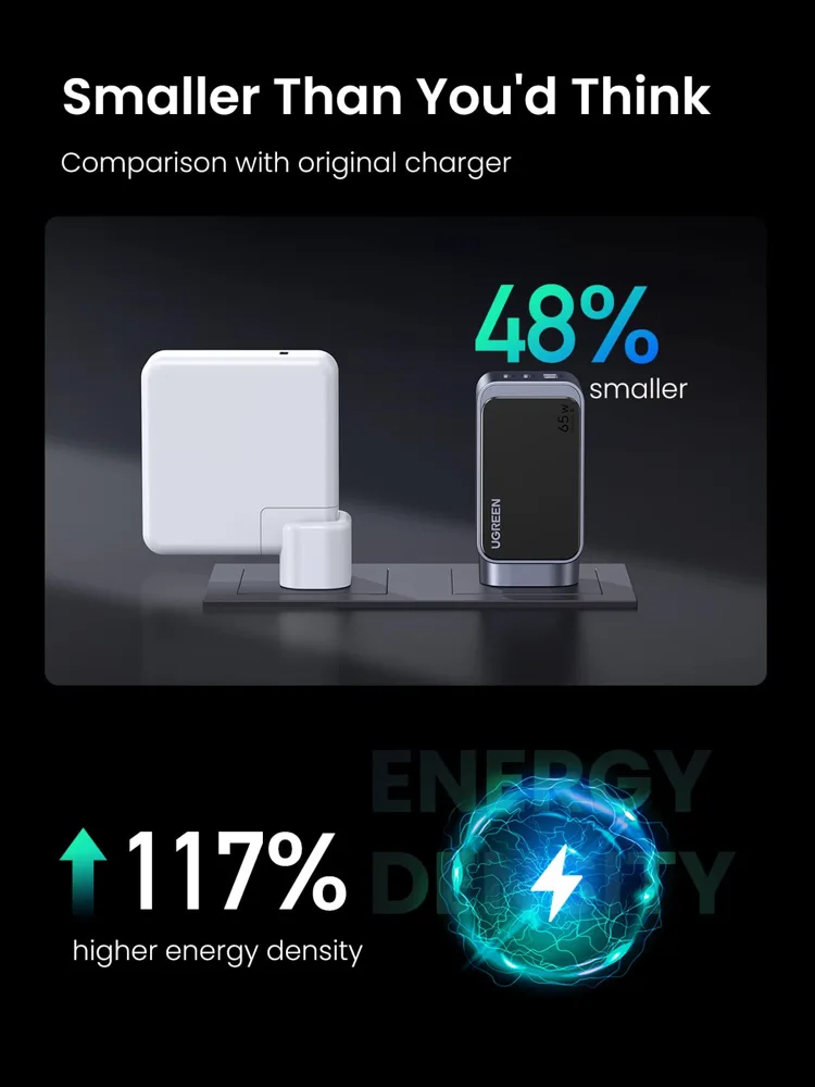 UGREEN Nexode S 65W GaN Charger 3-Port USB-C — photo 4